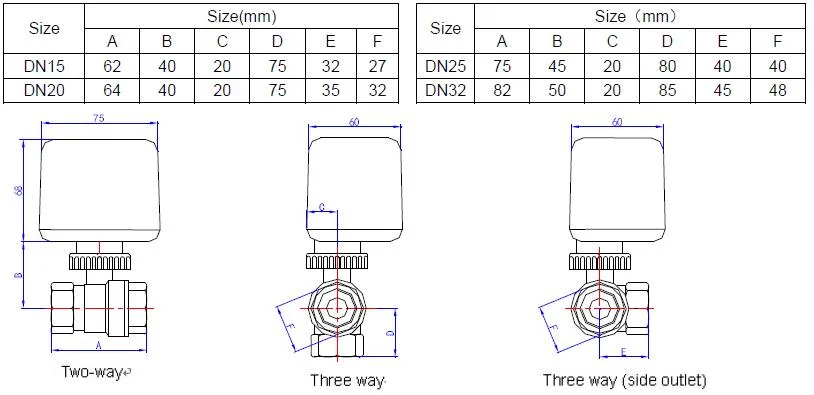 Room Heating/Cooling Zone Water Brass Valve Spst/Spdt IP54 Ball Valve Htw-Dh