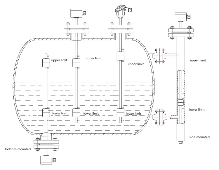 High Temperature Level Meter Electronic Water Flow Switch for Boiler