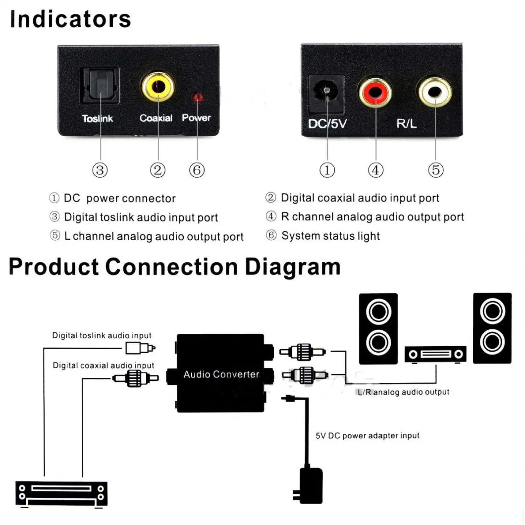Analog to Digital Audio Converter for Home or Professional Audio Switching
