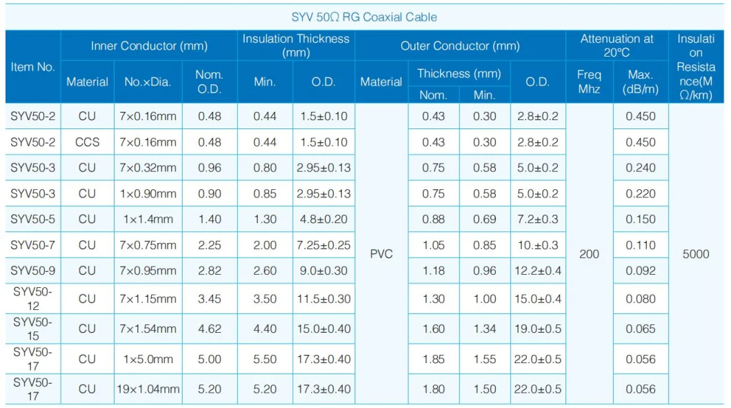 Syv50 50 &Omega; Rg Solid PE Insulated PVC Sheathed Coaxial Cable