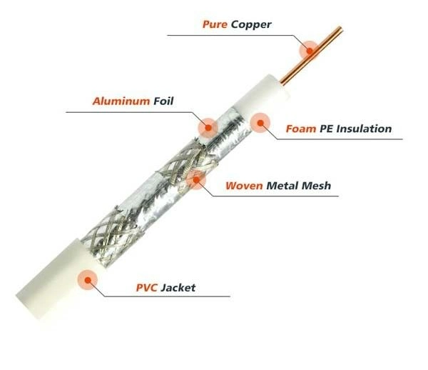 RG6 PE Coaxial Cable Copper 305m Audio Flexible Cable