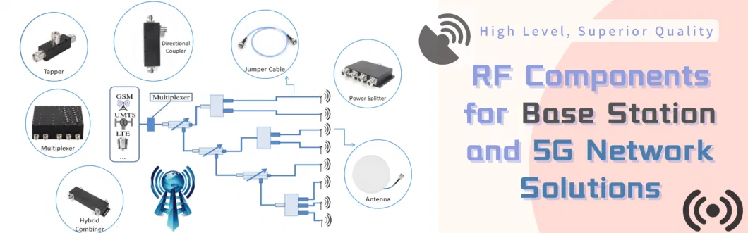 Public Safety Using VHF UHF PS700/800MHz Series RF Passive Components