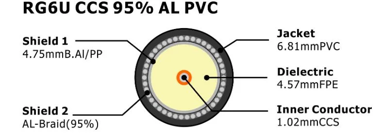 CCTV Cable 75ohm Rg Coaxial Cable Series RG6 / Rg58 / Rg11 / Rg59