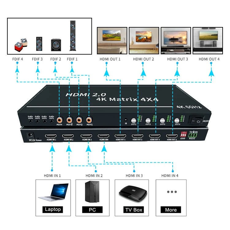 Bitvisus HDMI Matrix 4 in 4 out 4X4 Switch Multiple Input Port Matrix Switcher