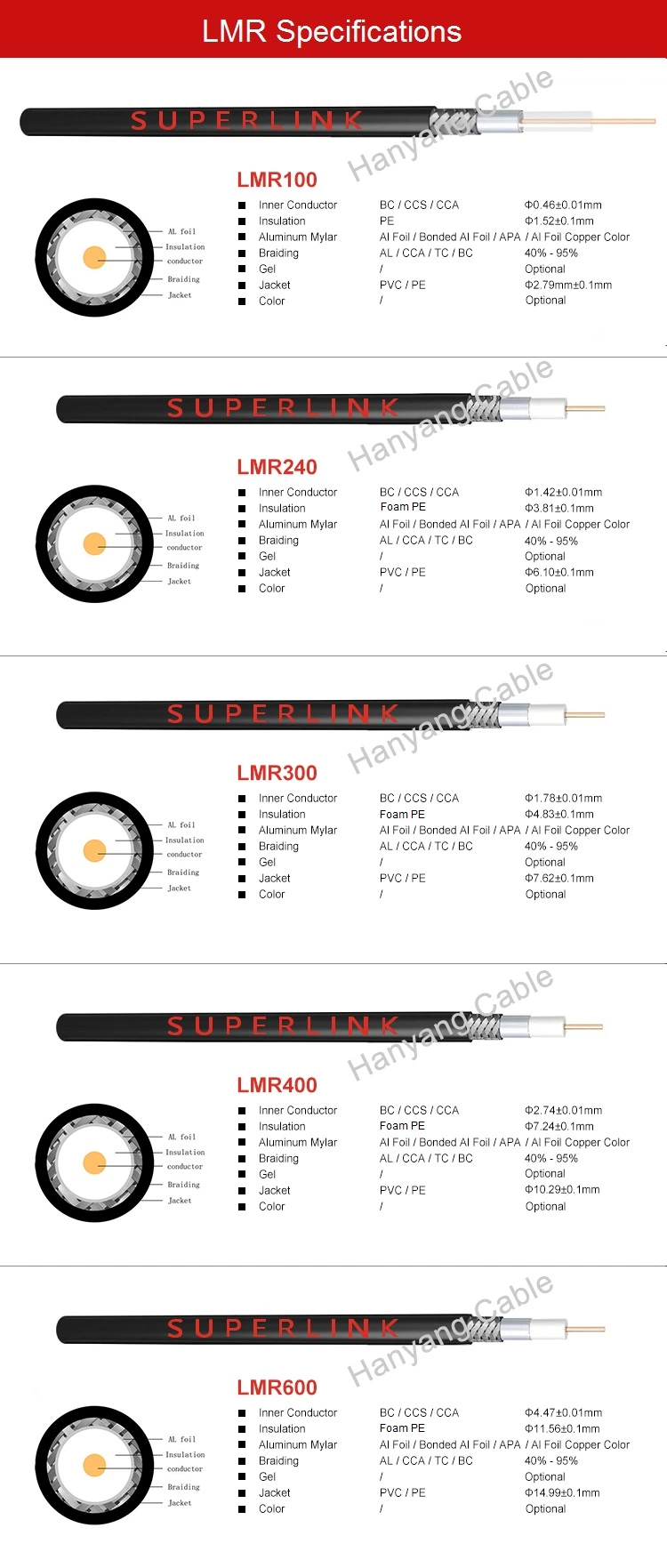 Coaxial Cable LMR 400 RF 50 Ohm Coax Cable