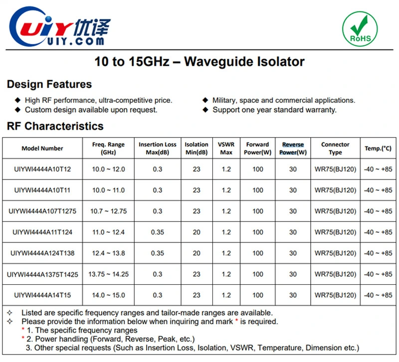 WR75 13.75~14.5GHz Ku Band UIY RF Microwave Waveguide Isolator for Telecommunications