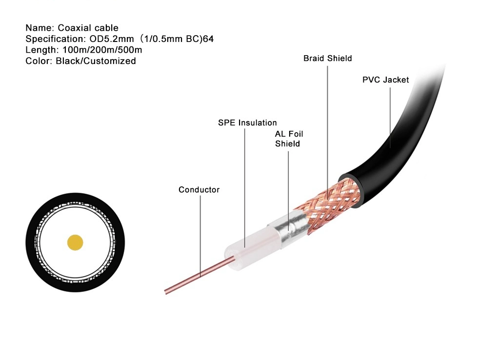 Coaxial Cable 75ohm Rg59 Digital Data Cable