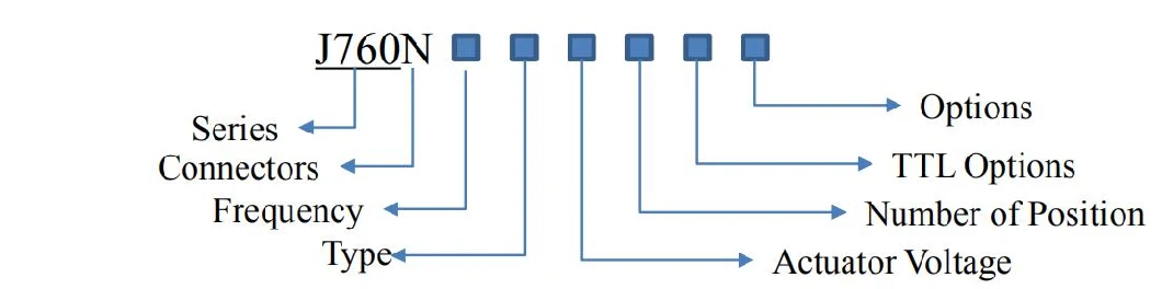 Mechanical Coaxial RF Switches (coaxial relay) , High Power Coaxial RF Switches with/Without Termination for Military or Communication