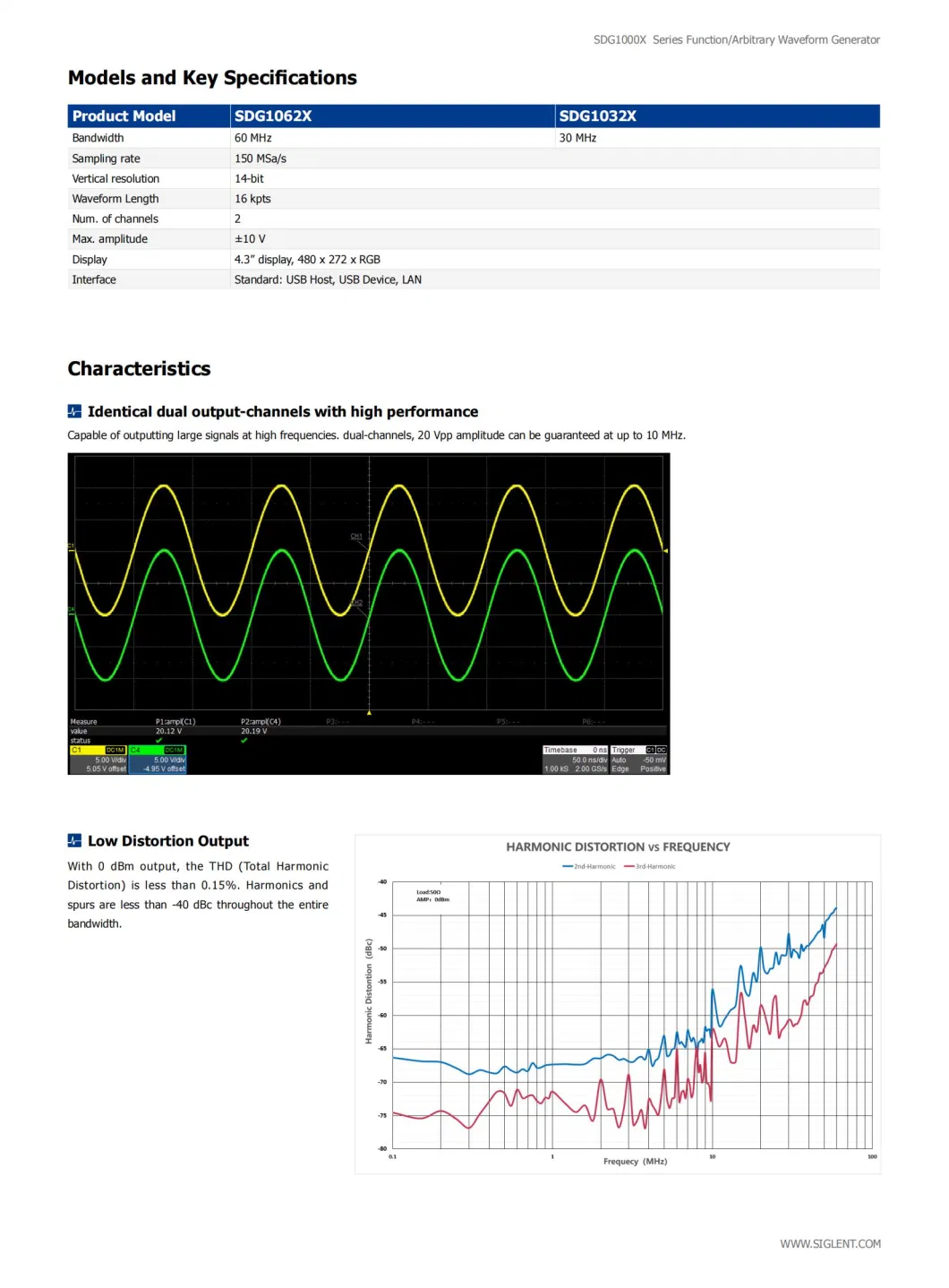 China Siglent RF Analog Function Arbitrary Waveform Signal Source Generator Sdg1062X