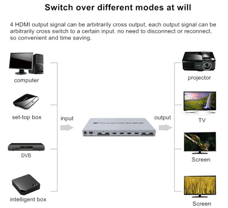 12V 4K*2K@30Hz Video HDMI Matrix Switch 8*8