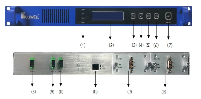 Fullwell Optical Switch 2: 1 Can Be Managed Remotely