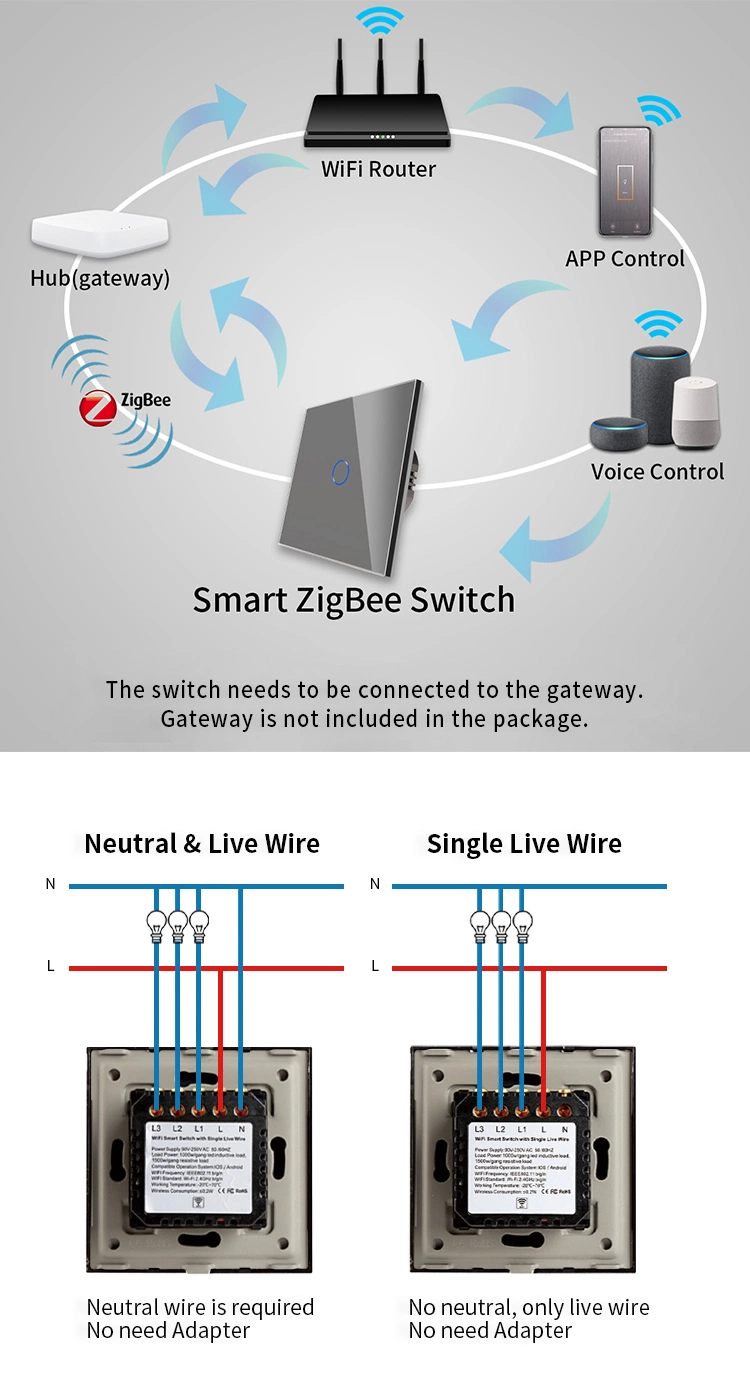 Klass 86mm Tuya Smart Switch Zigbee WiFi Wall Switch Touch Glass Panel Switch Light Switch