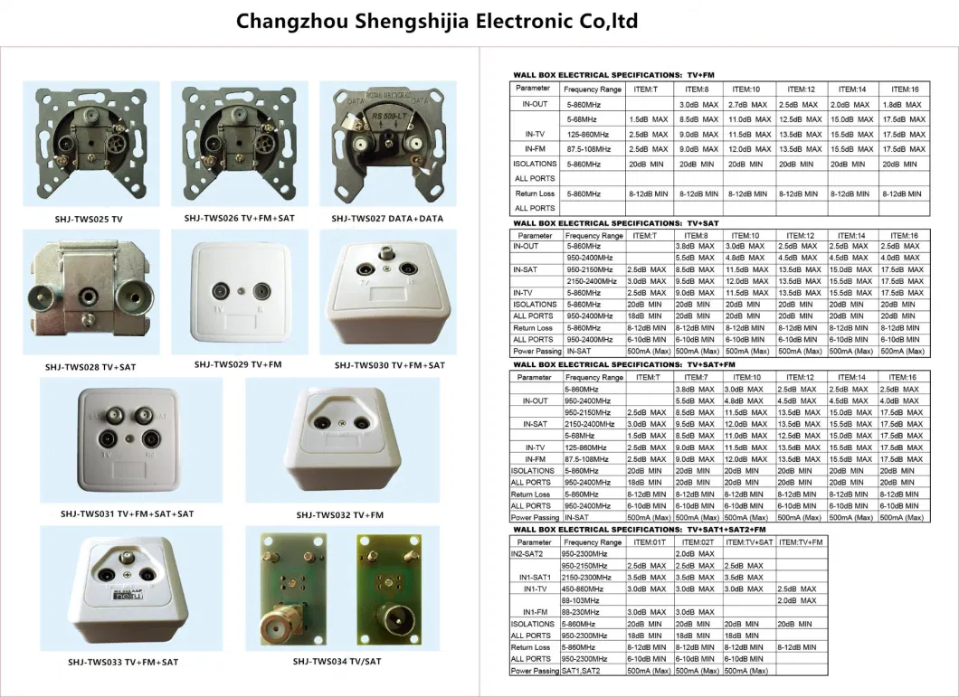 China Manufacture 5-2400MHz TV+Sat Satellite Wall Socket