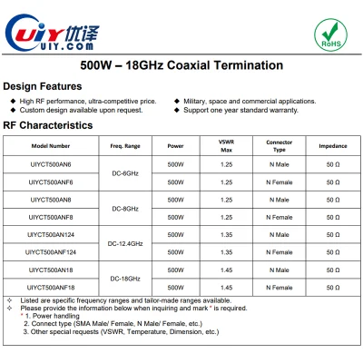 12,4GHz carga ficticia DC-500W terminación coaxial RF