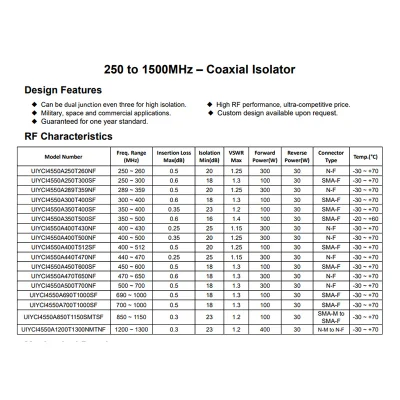 400~512MHz aislador coaxial RF de banda UHF componentes de microondas SMA hembra