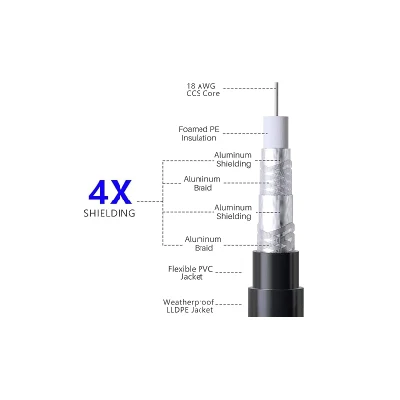 Cable coaxial Kolorapus RG6 cable coaxial directo de 50 pies para interiores y exteriores cable coaxial de conexión directa, cable de Internet digital de 3 GHz con blindaje cuádruple