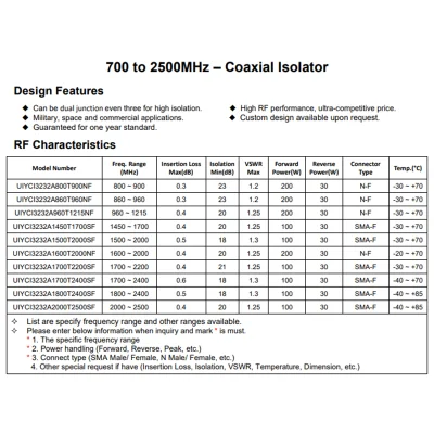Componentes RF de microondas 860~960MHz aislador UHF aislador coaxial RF con Baja pérdida de inserción