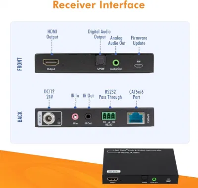 Extensor de conmutador matricial HDMI 8X8 personalizado 4K 60Hz