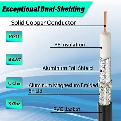 RG11 cable coaxial 3ft cable tipo F, cable de baja pérdida RG11 3 pies, cable coaxial 14AWG RG11 75ohm