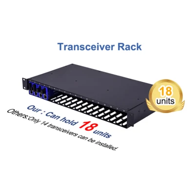 Oferta ejemplo 8 puertos conmutador de fibra óptica de Neckero NCR-5208