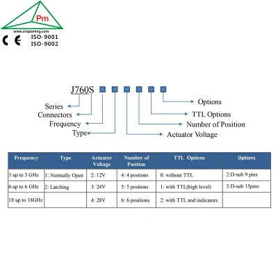 DC-18GHz Sp6t relé electromecánico RF conmutador coxial con conector tipo SMA bloqueo/a prueba de fallos TTL, tensión de actuador, pin opcional