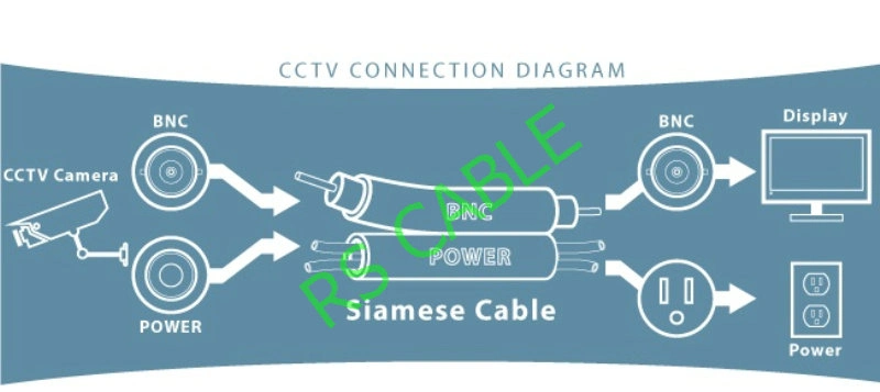 Factory Price High Quality 18AWG Rg59+2c Siamese Cable Camera Cable Premade Cable Power Cable CCTV Cable for Surveillance