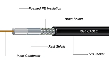 RG6 Compression RF F Connectors for Coaxial Cable