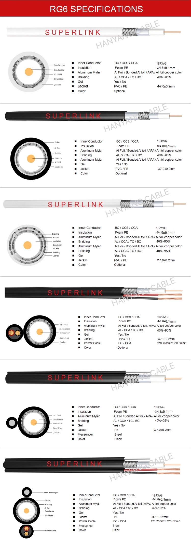 OEM Coaxial Cable RG6 Cable 75 Ohm with CE UL for CCTV Cable CATV Satellite Systems