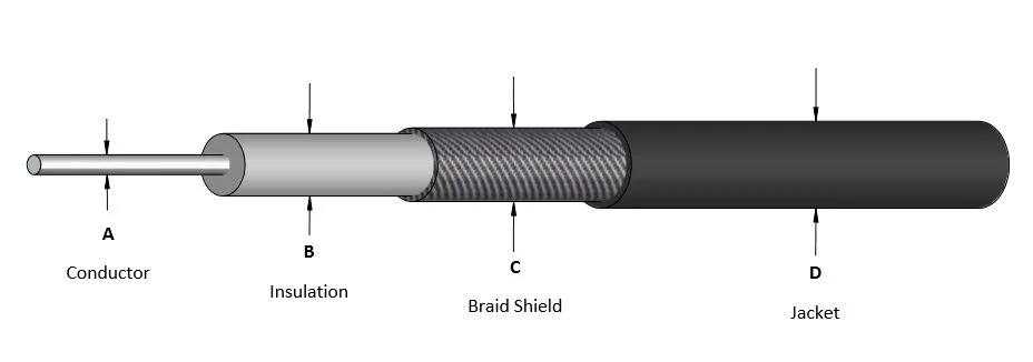 Solid Polyethylene Insulated Radio Frequency Coaxial-Cable