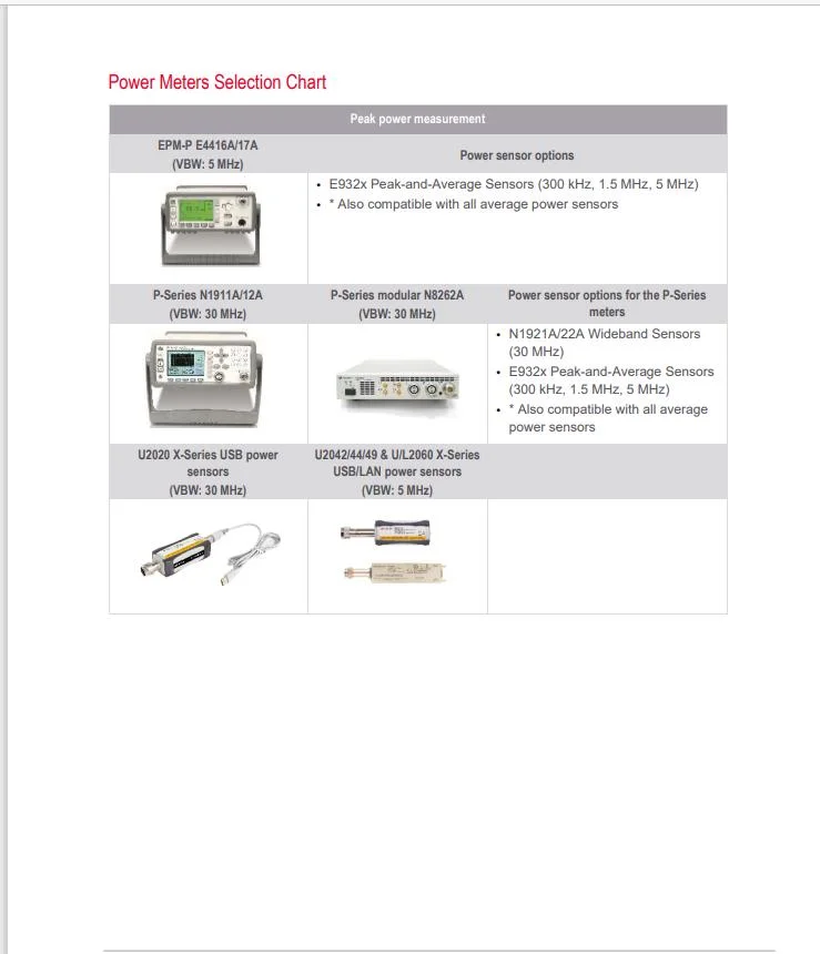 Diode Power Sensor 8487D 50 GHz Measured Average Power Test