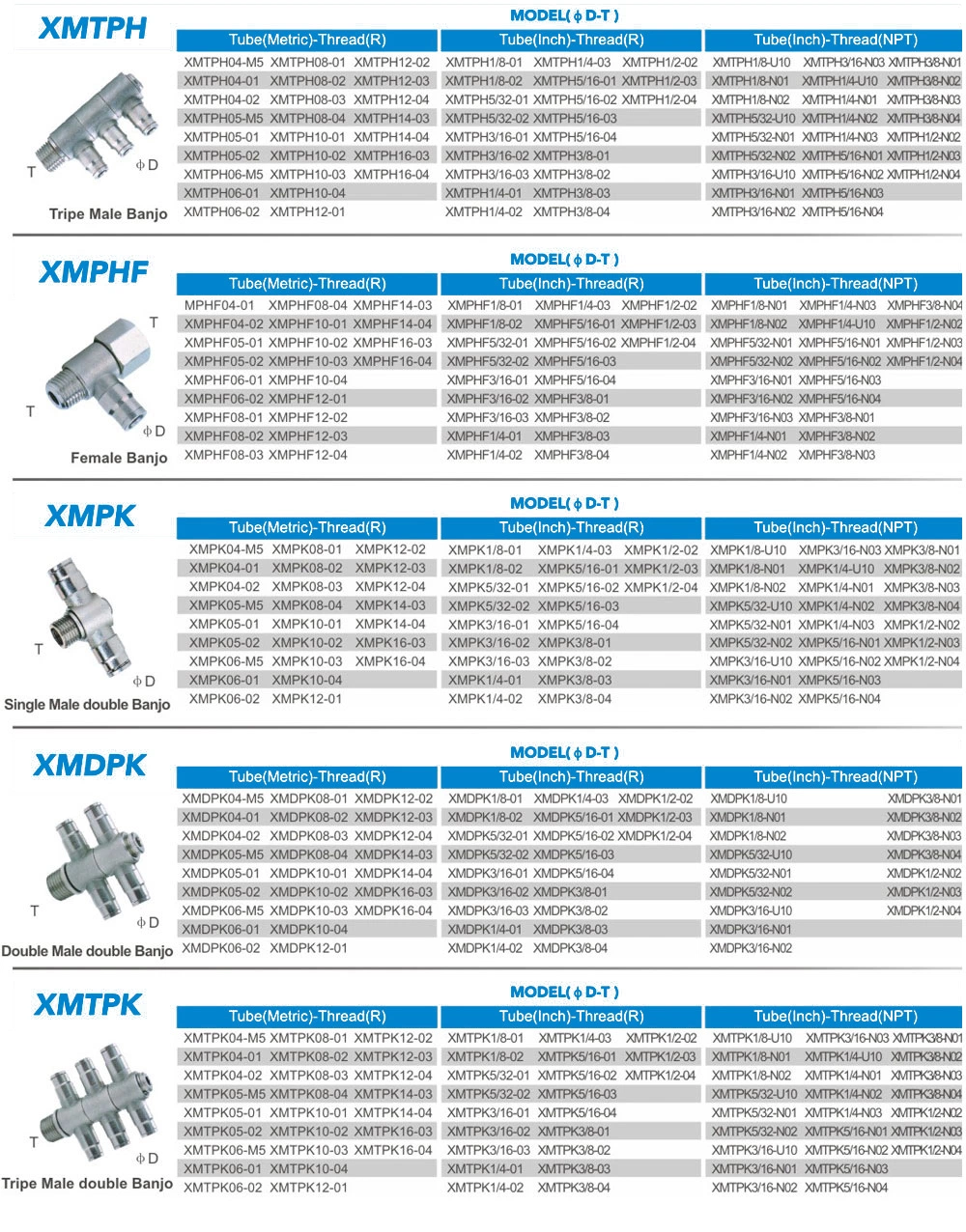 Mpl Metal Push in Pneumatic Air Tube Fittings Quick Coupler 90 Degree Elbow Brass Connector