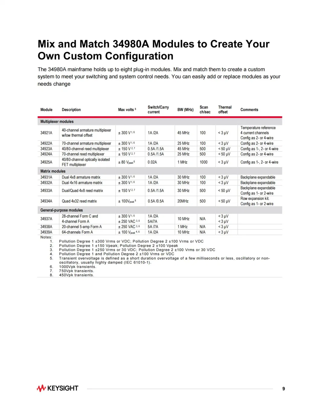 Keysight 34932A Dual 4X16 Armature Matrix for 34980A Parameters Model