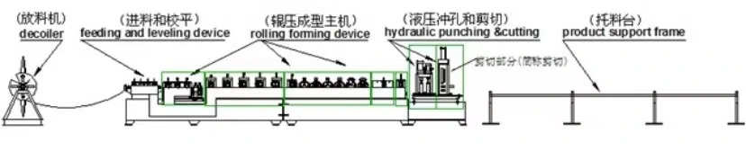 80-300 China Quick Size Change Building Material Machinery 1-3mm C Z Purlin Roll Forming Machine for Sale