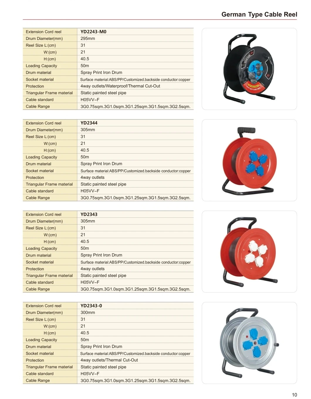 Outlet 4 Portable Electric Power Universal Plastic Extension Cord Reel