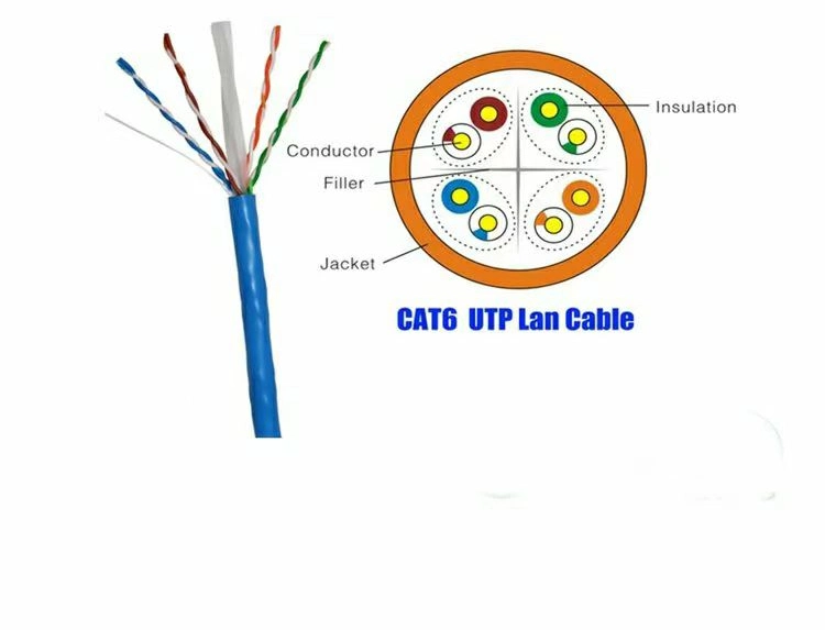 Factory Outlet FTP Cat5/CAT6 Lsoz for Outdoor