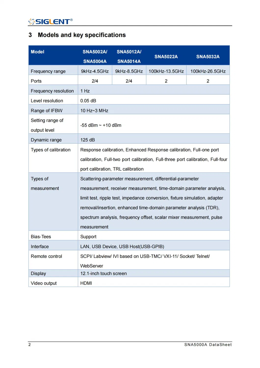 China Siglent RF Microwave Network Analyzer Sna5004A Spectrum Analyzer Options
