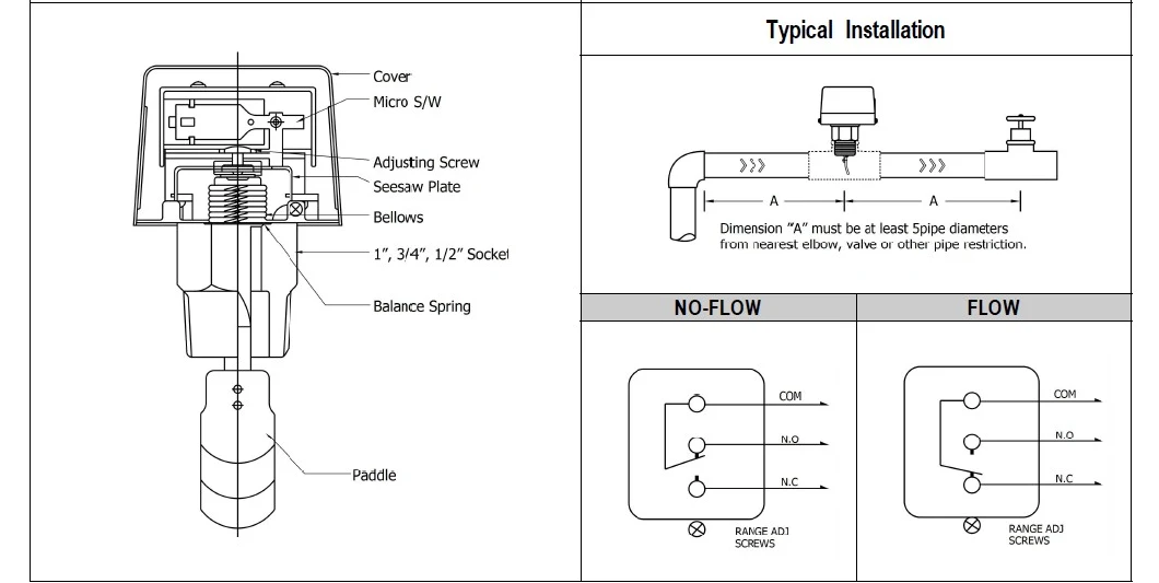 Fireproof ABS Top Spdt 15A 250V Paddle Type Water Flow Sensor Switch