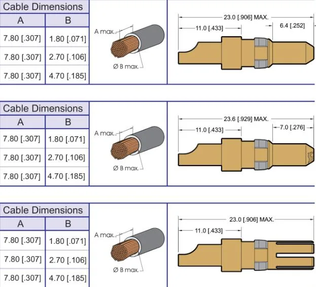 High Power Contact for Cable, Coaxial Connector