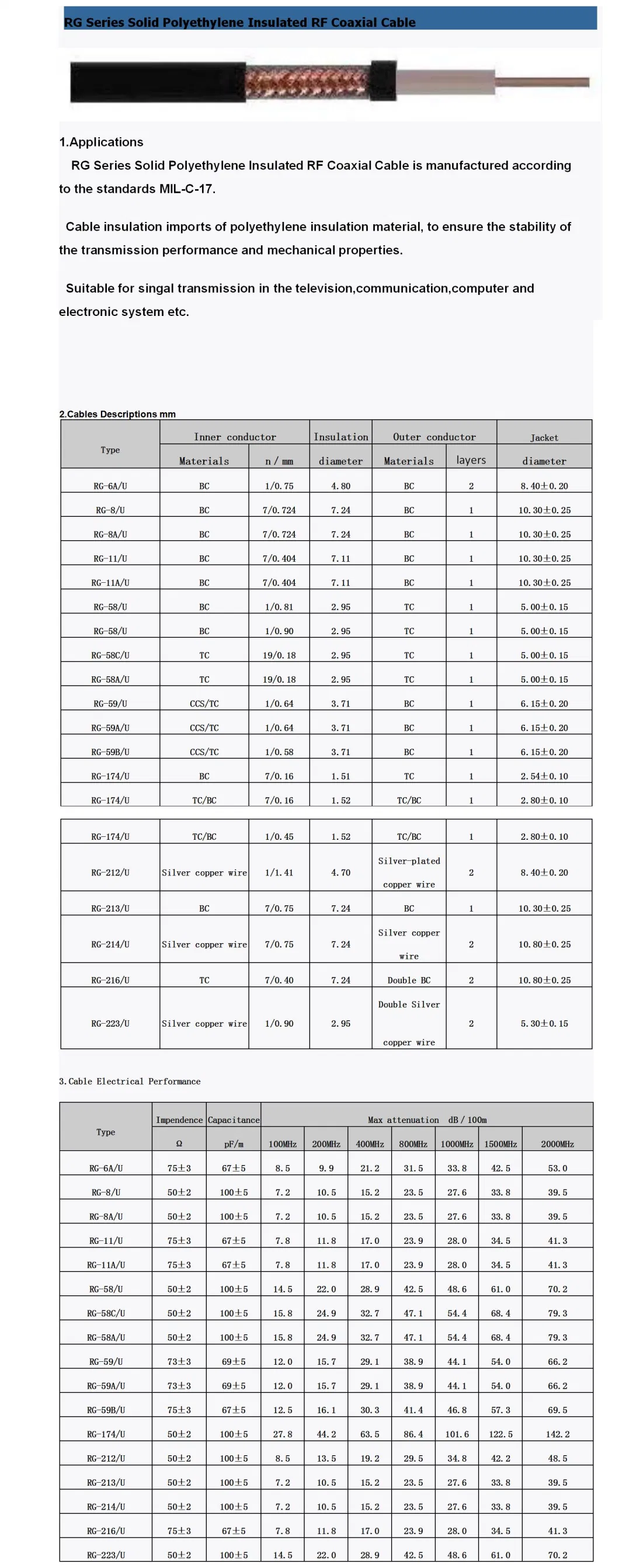 High Quality Low Loss RF Cable Rg174 Flexible Coaxial Cable Rg174/U