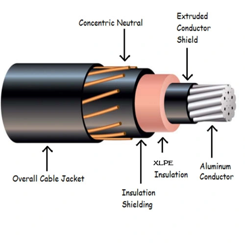 Custom Reel Cable Rg58 LMR240 LMR400 Rg59 RG6 Rg8 Coaxial Cables