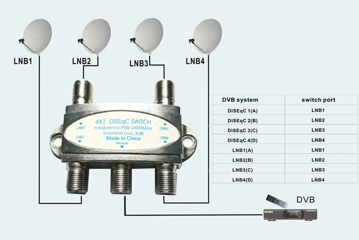 4 X 1 Satellite Diseqc Switch for FTA DVB-S2 Receiver