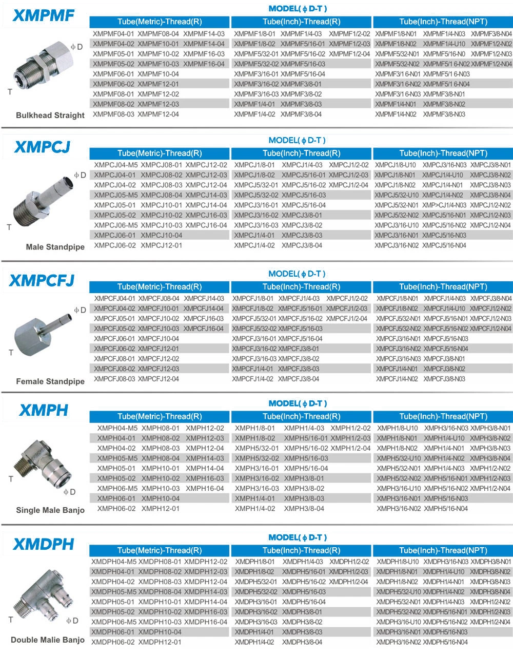 Mpl Metal Push in Pneumatic Air Tube Fittings Quick Coupler 90 Degree Elbow Brass Connector