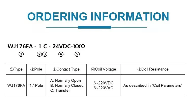 Jqx-60f-1z DC 24V 60A Spdt General Purpose Power Relay 5 Pin