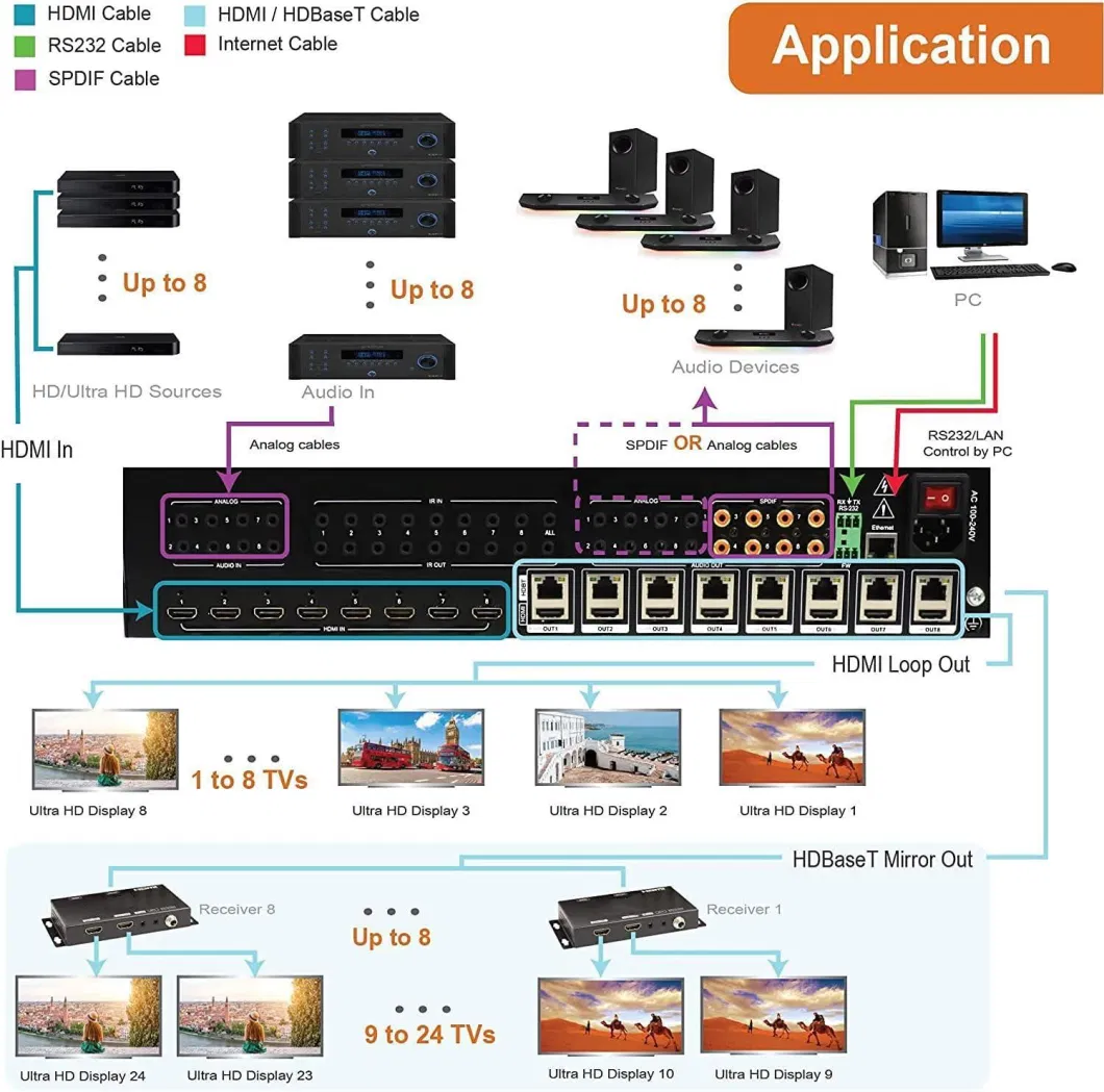 Custom 8X8 HDMI Matrix Extender Hdbaset 4K60Hz