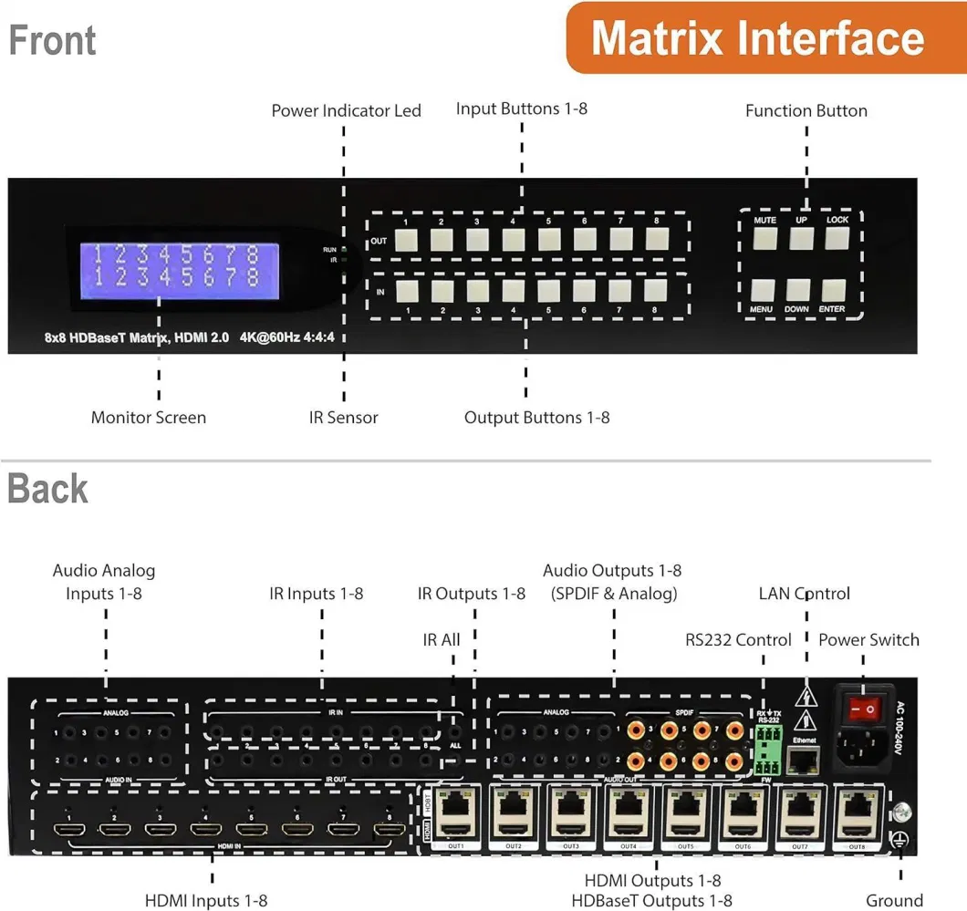 Custom 8X8 HDMI Matrix Extender Hdbaset 4K60Hz