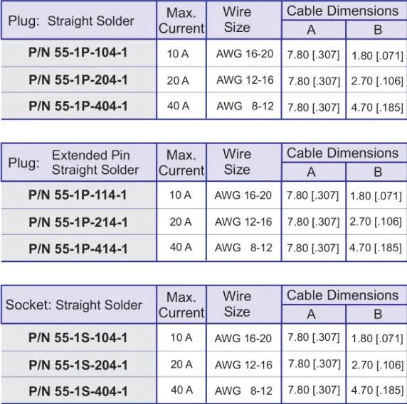 High Power Contact for Cable, Coaxial Connector