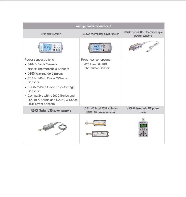 Diode Power Sensor 8487D 50 GHz Measured Average Power Test