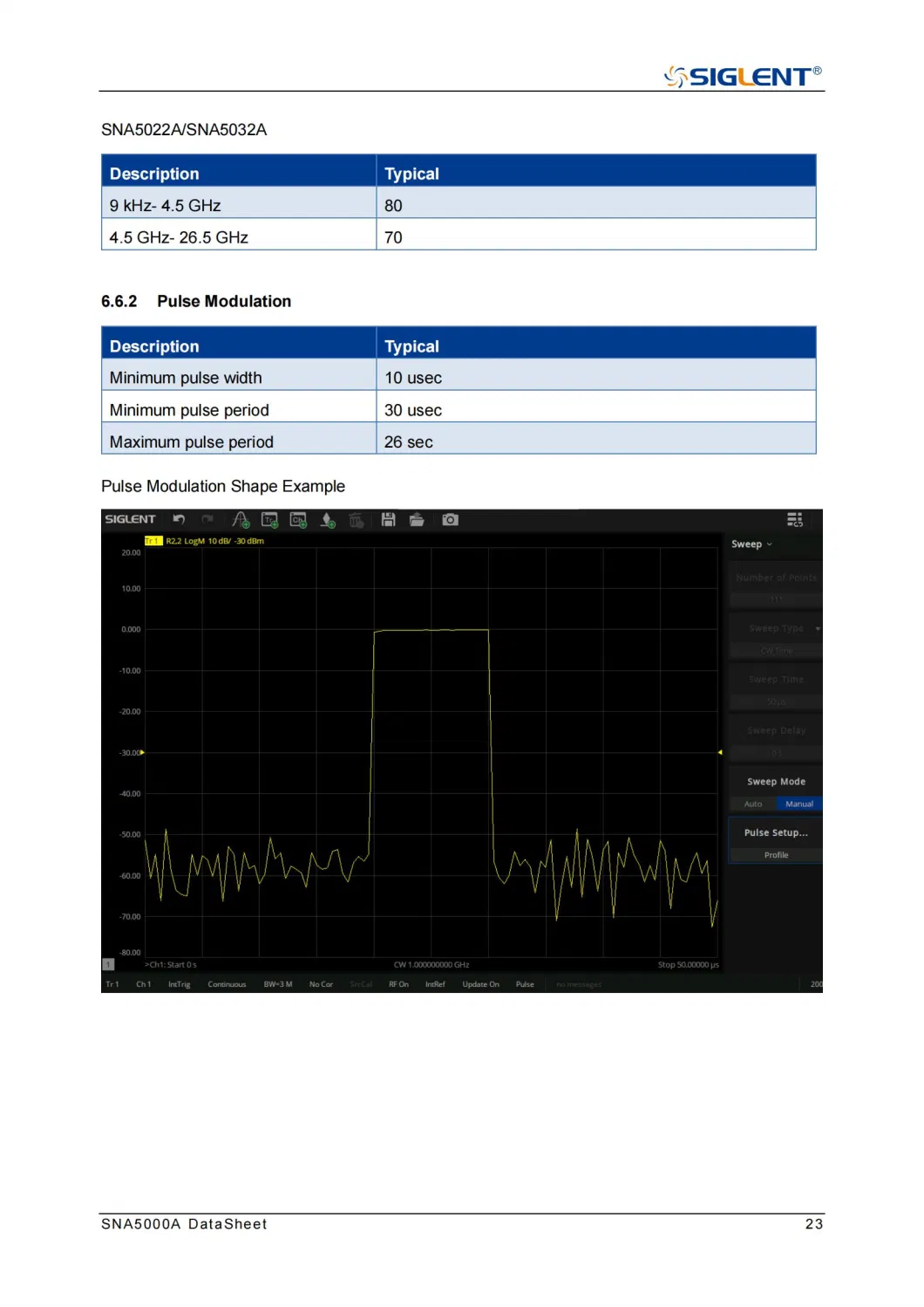 China Siglent RF Microwave Network Analyzer Sna5004A Spectrum Analyzer Options