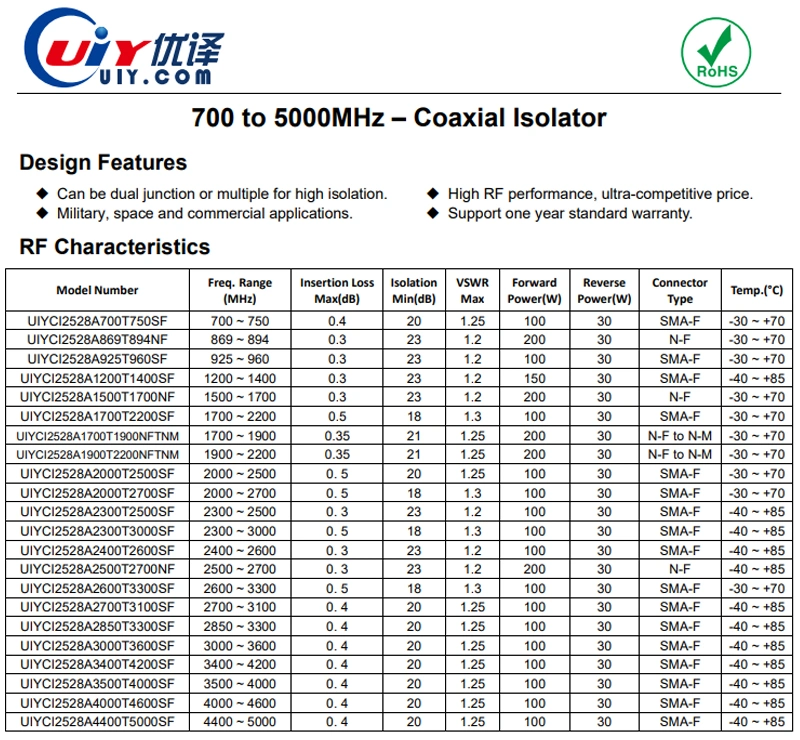 700 to 5000MHz 200W High Power RF Microwave Coaxial Isolator