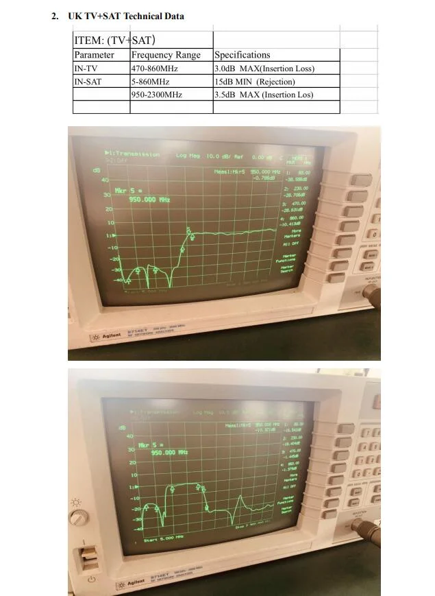 5-2400MHz Customized Turkey Market Low Cost 2 Gang End-Type TV+Sat Socket Outlet